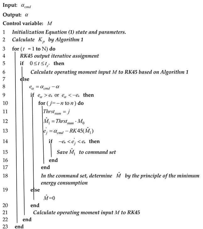 Algorithms 12 00228 i002