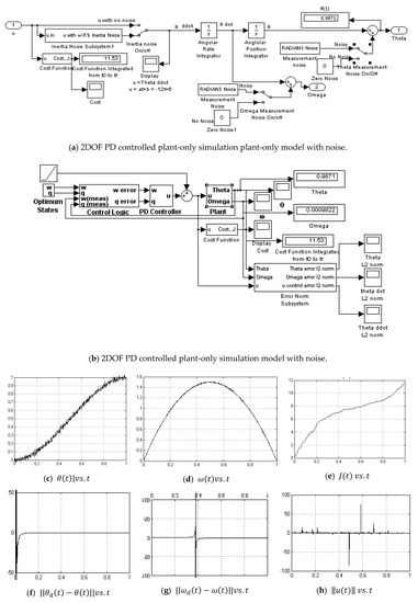 Algorithms 12 00232 g0a10 550