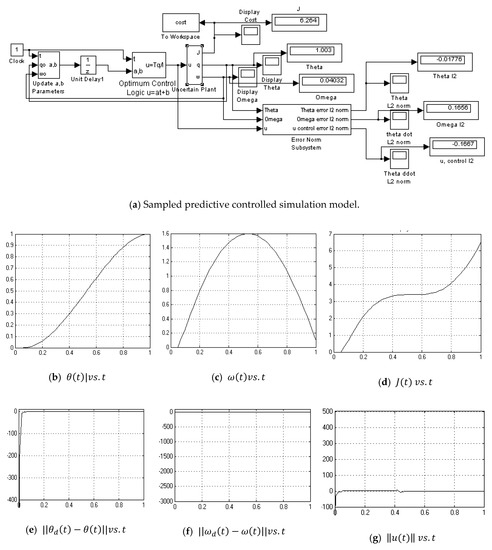 Algorithms 12 00232 g0a11 550