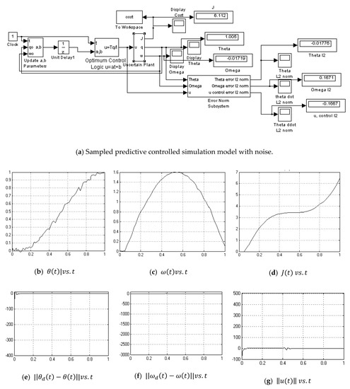Algorithms 12 00232 g0a12 550