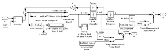 Algorithms 12 00232 g0a13 550