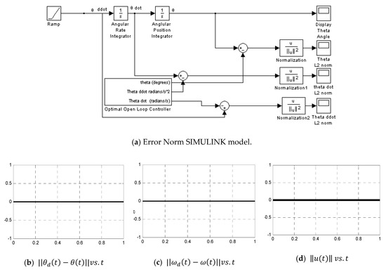 Algorithms 12 00232 g0a14 550