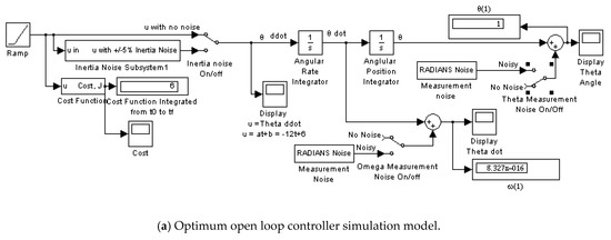 Algorithms 12 00232 g0a1a 550