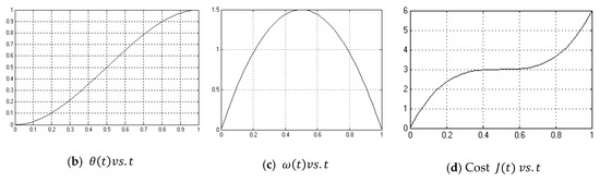 Algorithms 12 00232 g0a1b 550