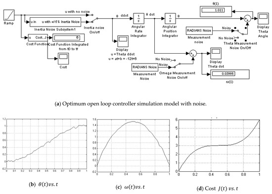 Algorithms 12 00232 g0a2 550