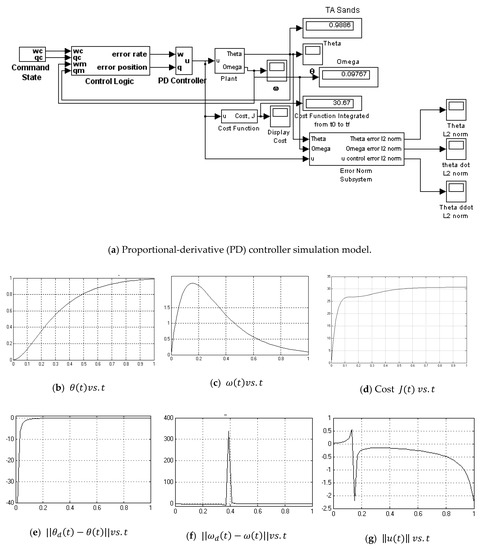 Algorithms 12 00232 g0a3 550