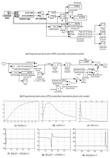 Algorithms 12 00232 g0a4 550