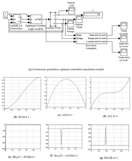 Algorithms 12 00232 g0a5 550