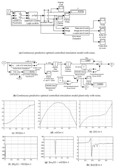Algorithms 12 00232 g0a6 550