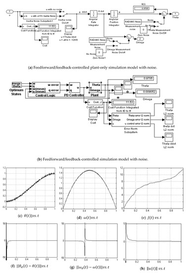 Algorithms 12 00232 g0a8 550