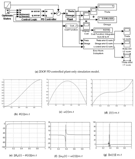 Algorithms 12 00232 g0a9 550