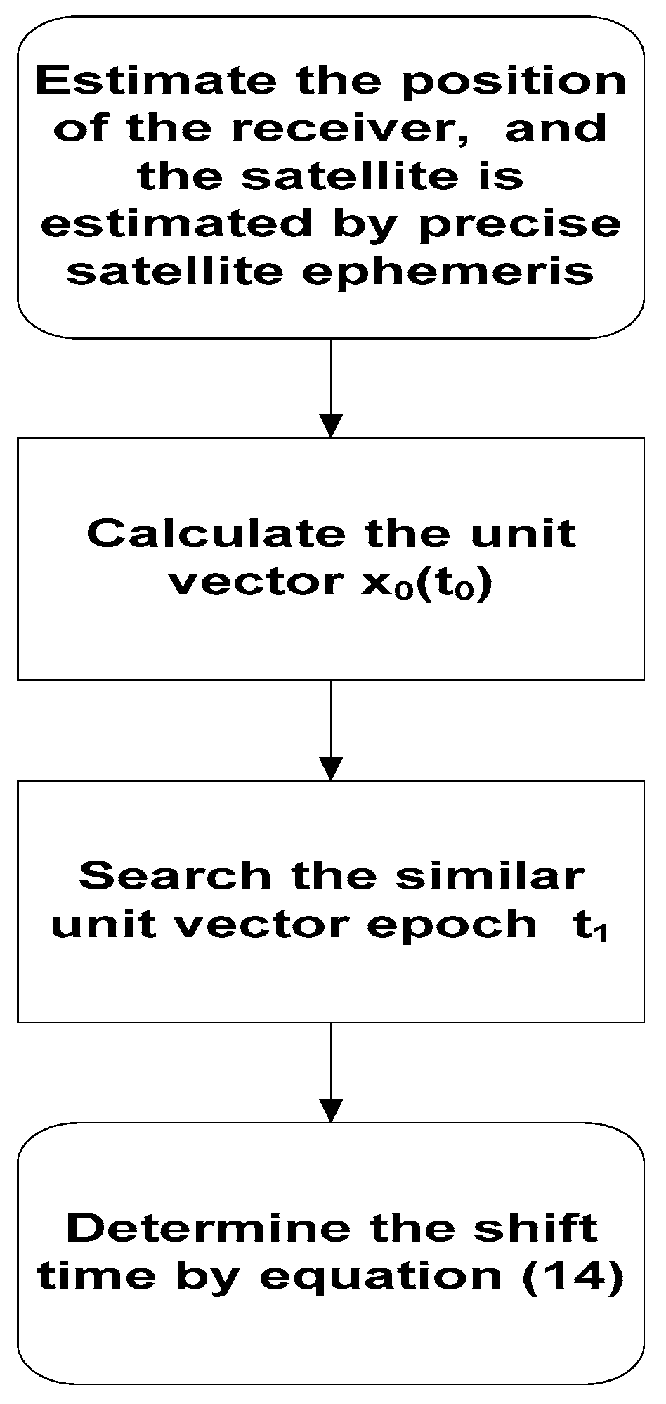 Algorithms 12 00233 g001 Algorithms 12 00233 g001