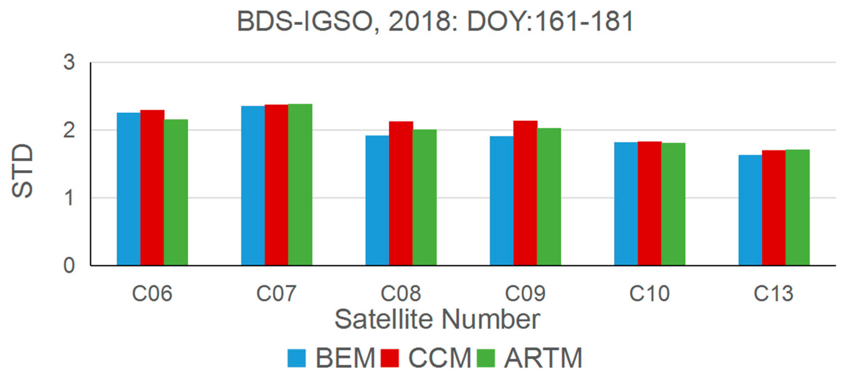 Algorithms 12 00233 g007 Algorithms 12 00233 g007