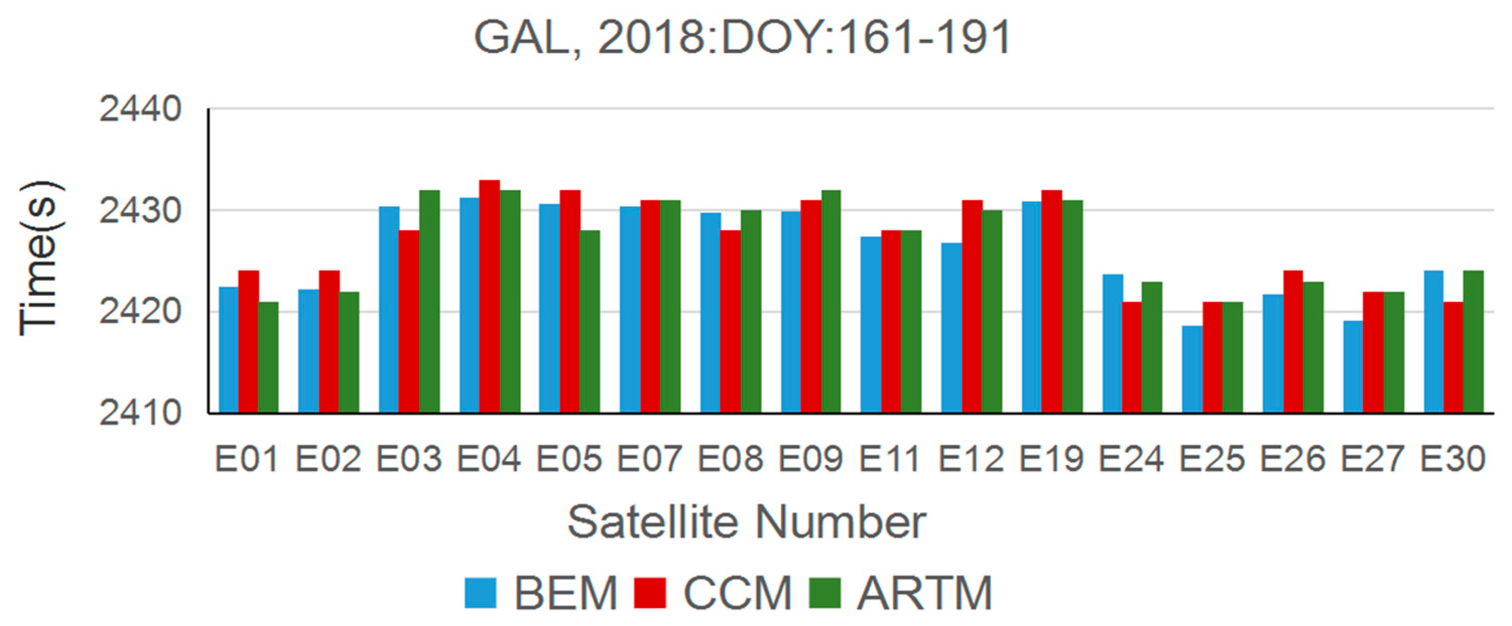 Algorithms 12 00233 g010 Algorithms 12 00233 g010