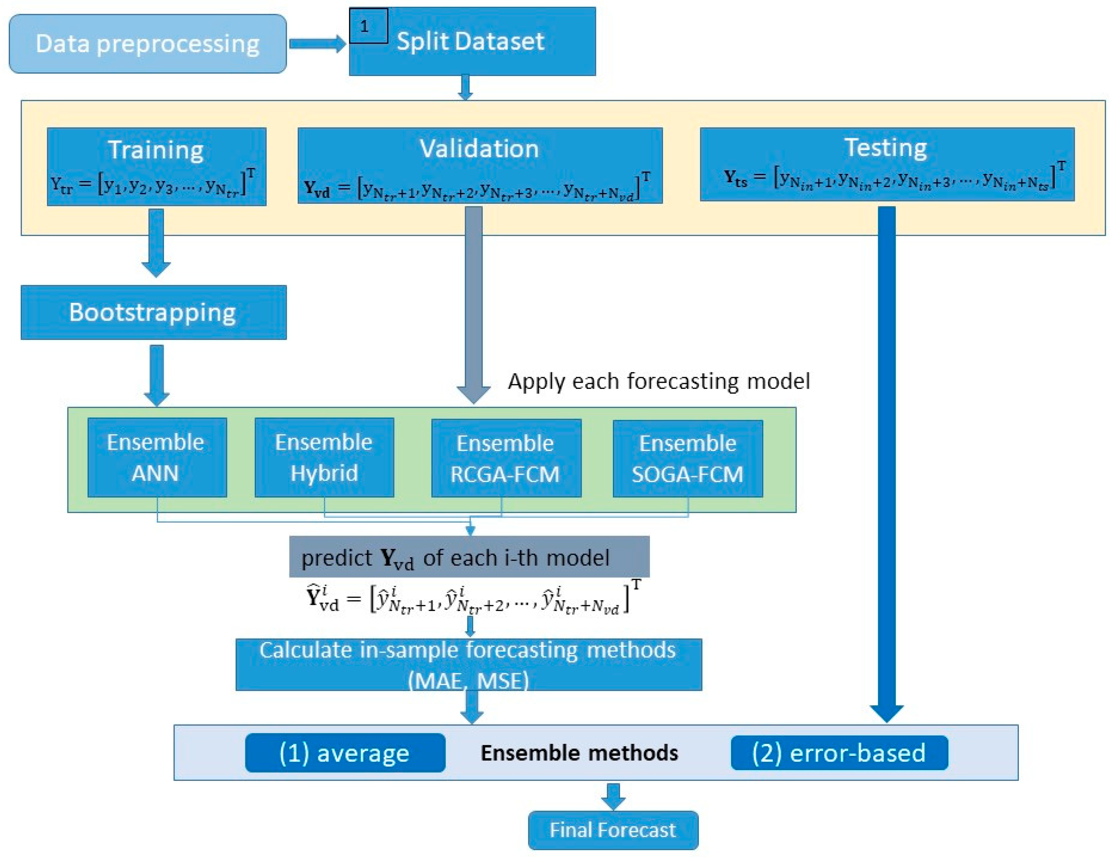 Algorithms 12 00235 g001 Algorithms 12 00235 g001
