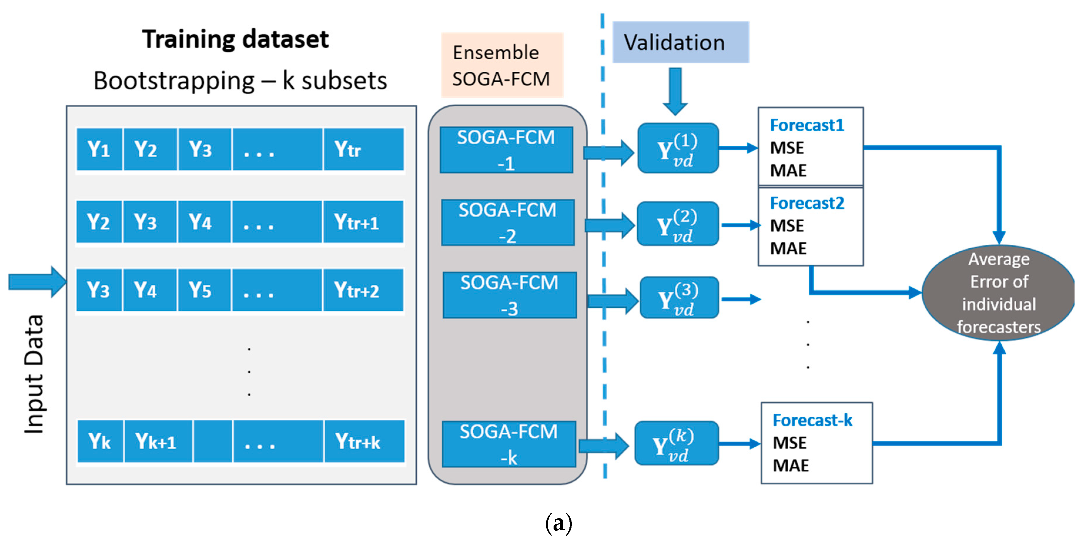 Algorithms 12 00235 g002a Algorithms 12 00235 g002a
