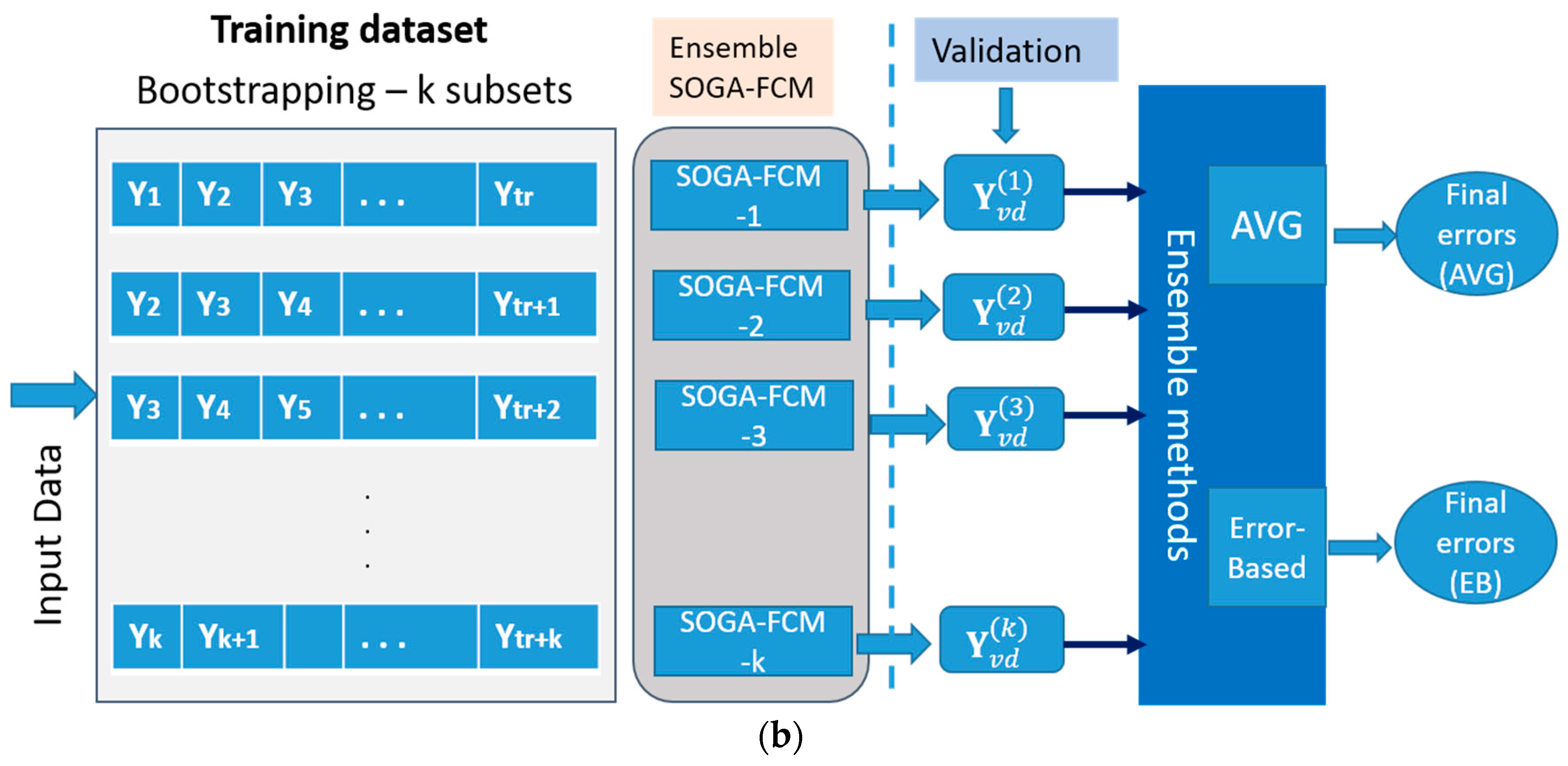 Algorithms 12 00235 g002b Algorithms 12 00235 g002b