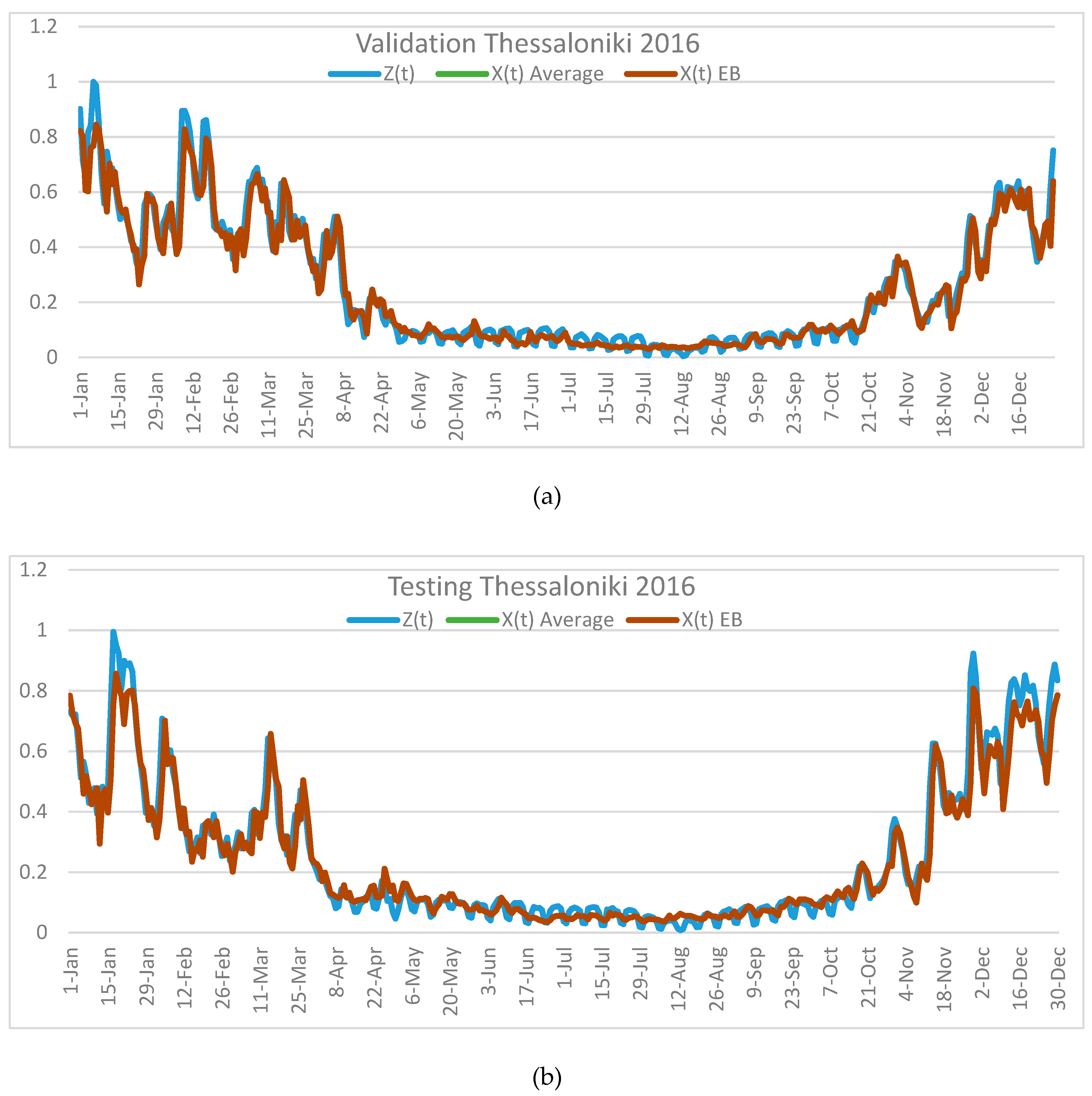 Algorithms 12 00235 g004 Algorithms 12 00235 g004