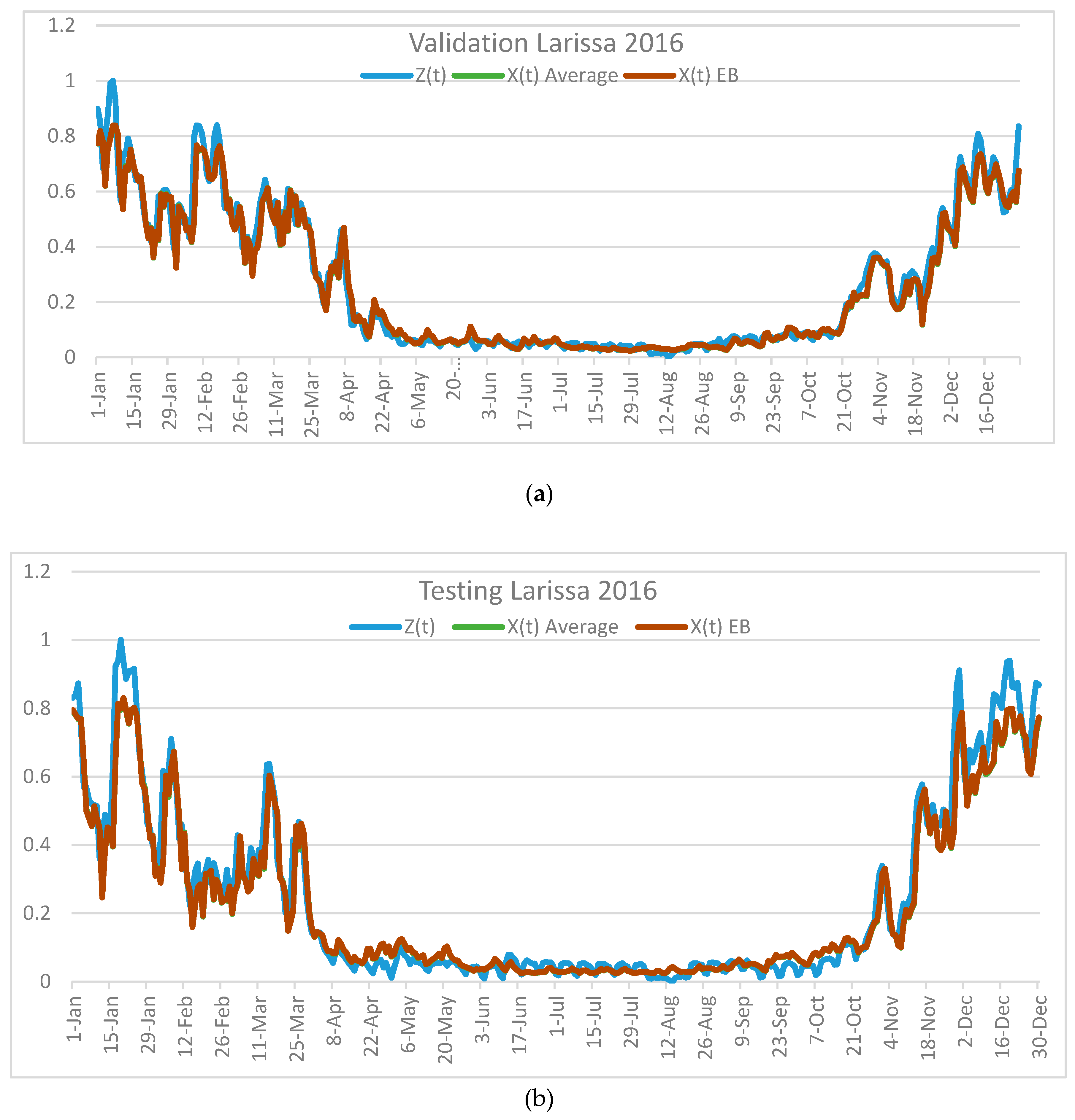 Algorithms 12 00235 g005 Algorithms 12 00235 g005