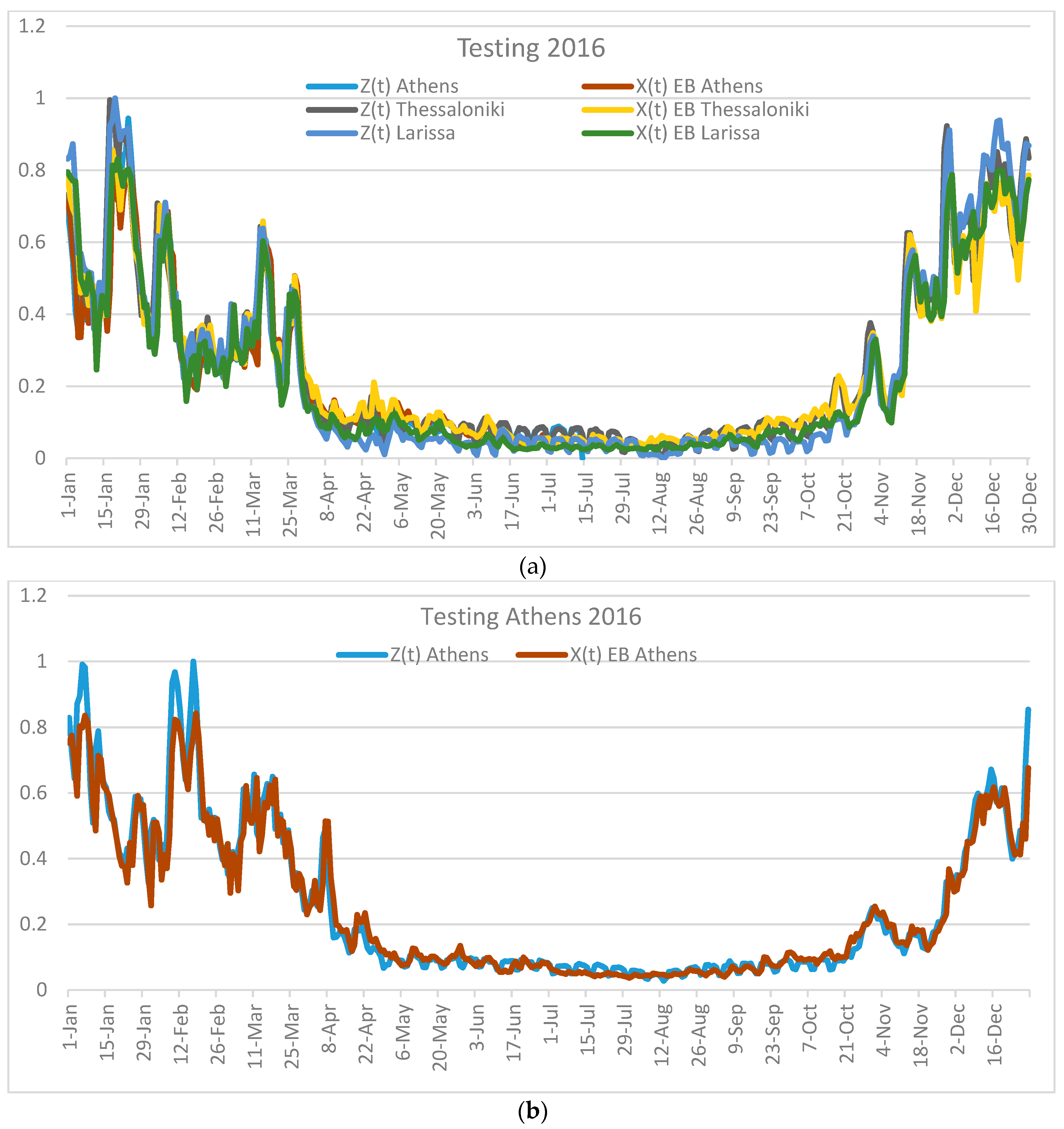 Algorithms 12 00235 g006a Algorithms 12 00235 g006a