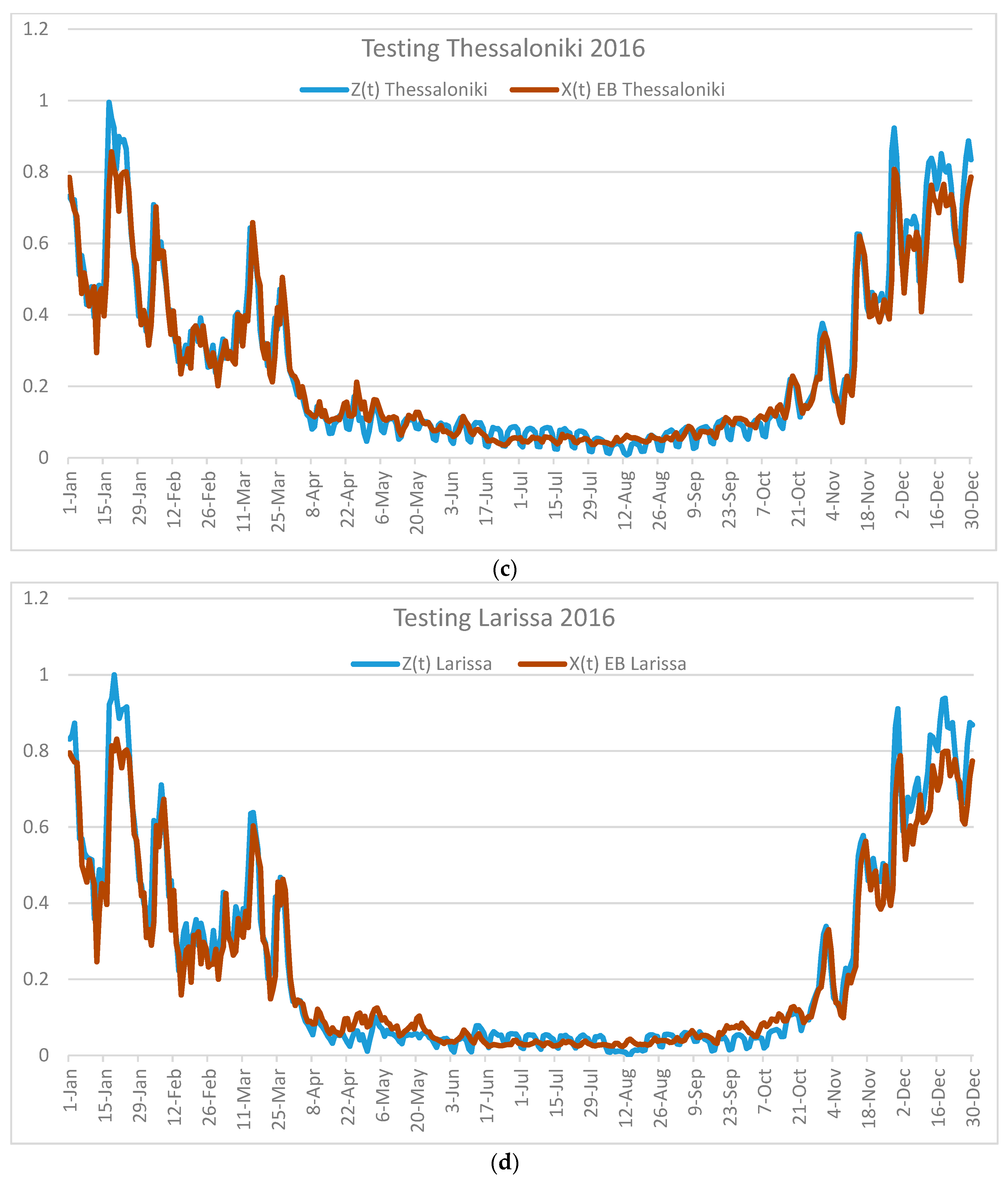 Algorithms 12 00235 g006b Algorithms 12 00235 g006b