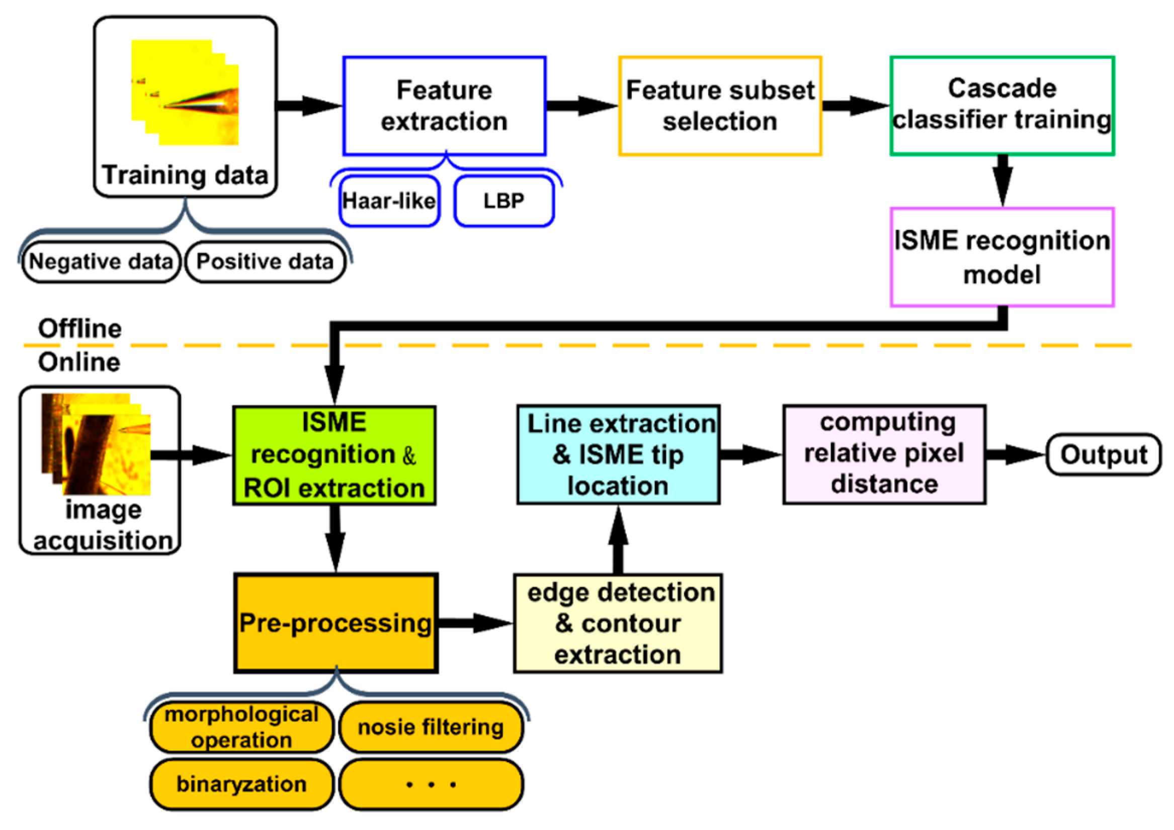 Algorithms 12 00238 g006