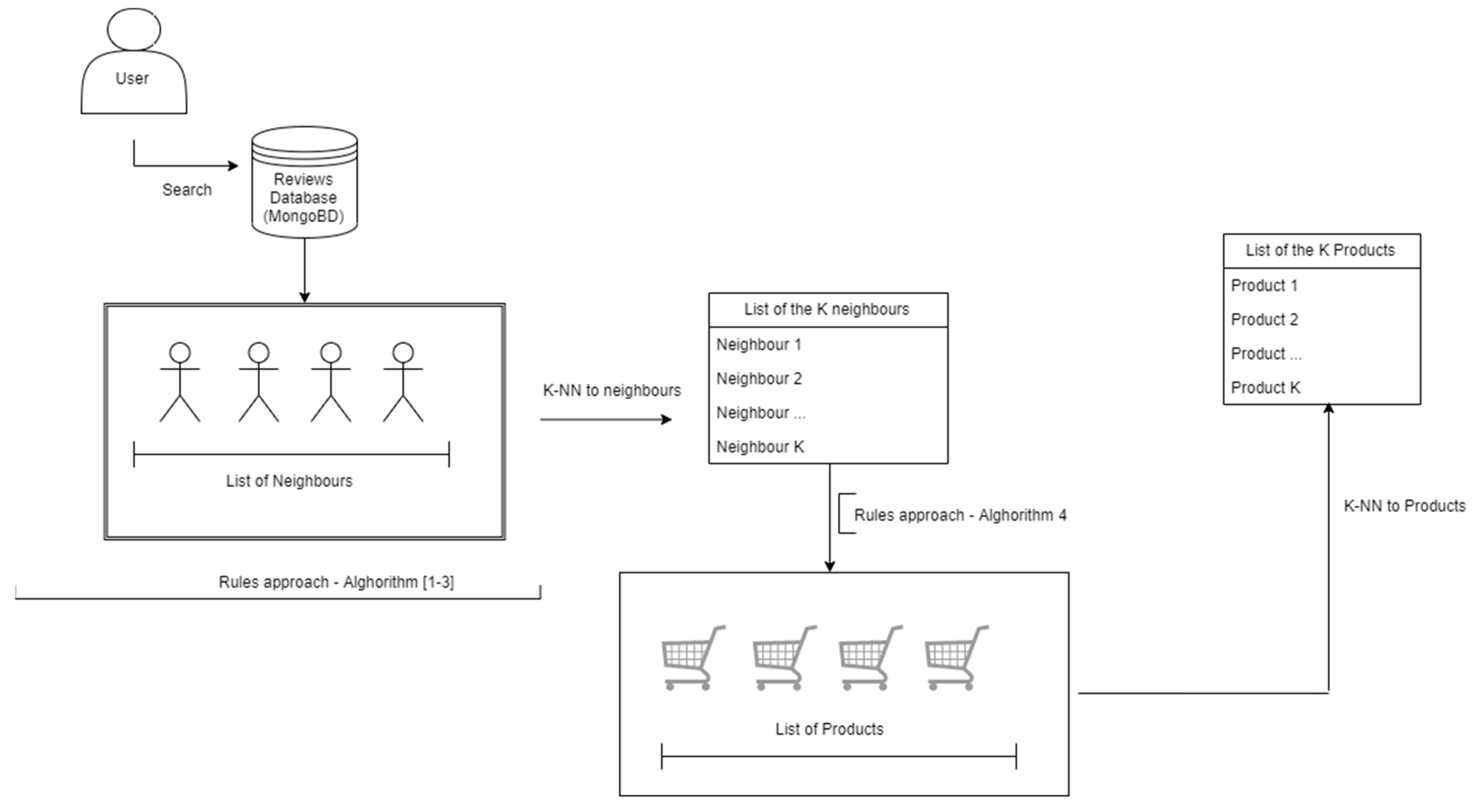 Algorithms 12 00239 g001 Algorithms 12 00239 g001