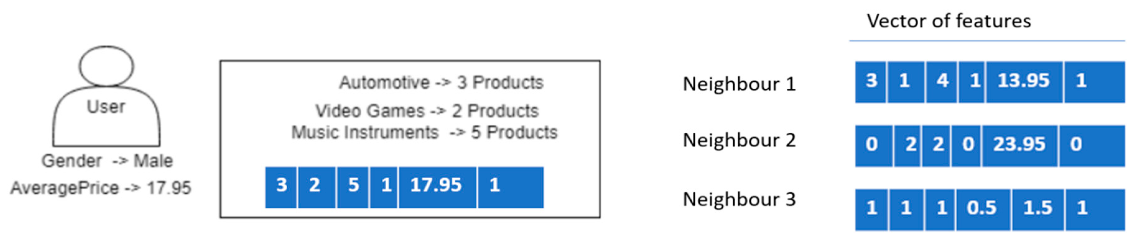 Algorithms 12 00239 g003 Algorithms 12 00239 g003