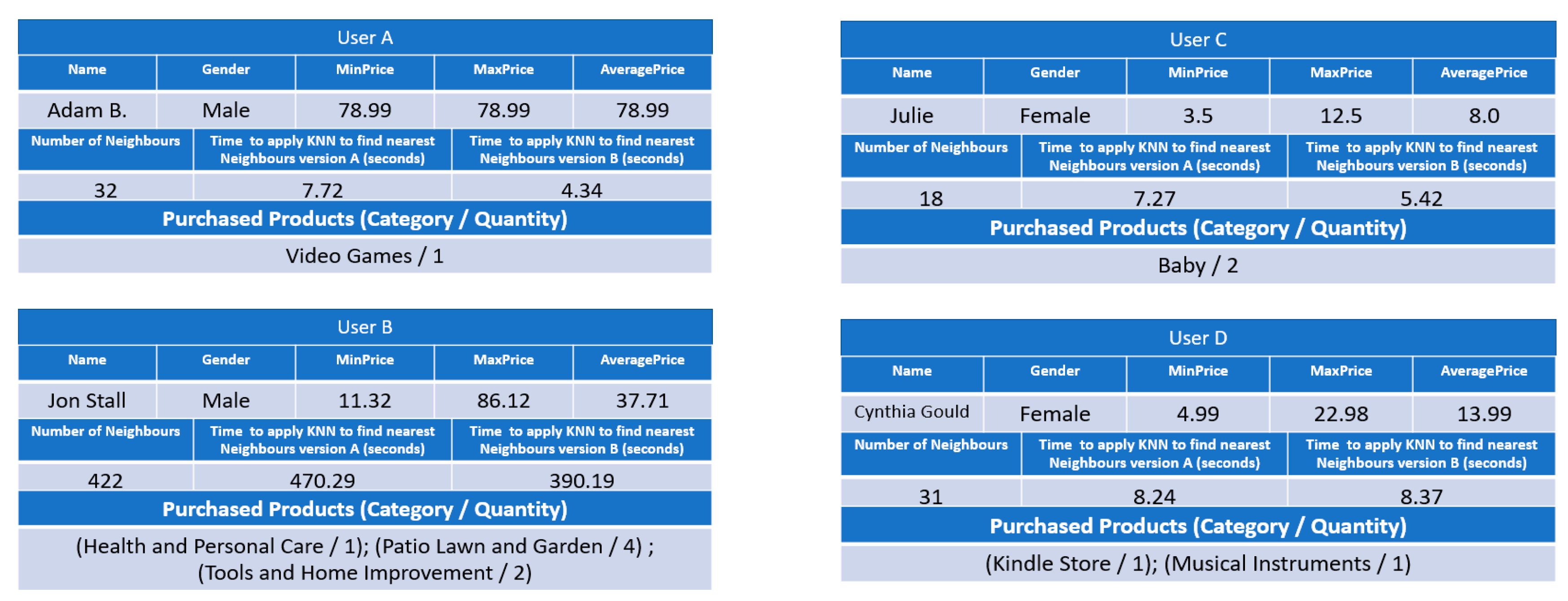 Algorithms 12 00239 g005 Algorithms 12 00239 g005