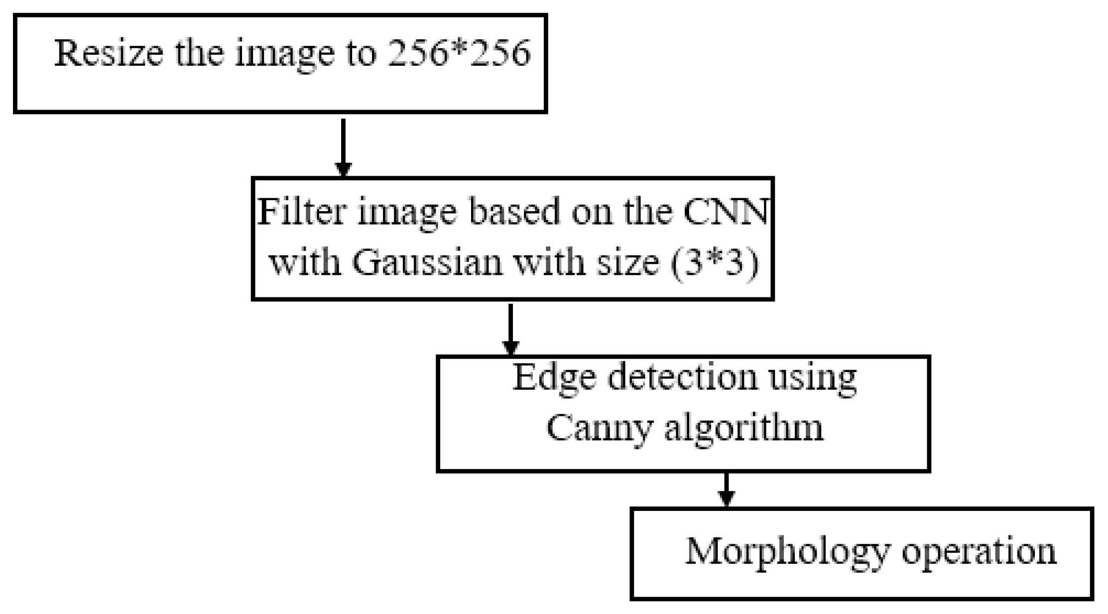 Algorithms 12 00241 g001