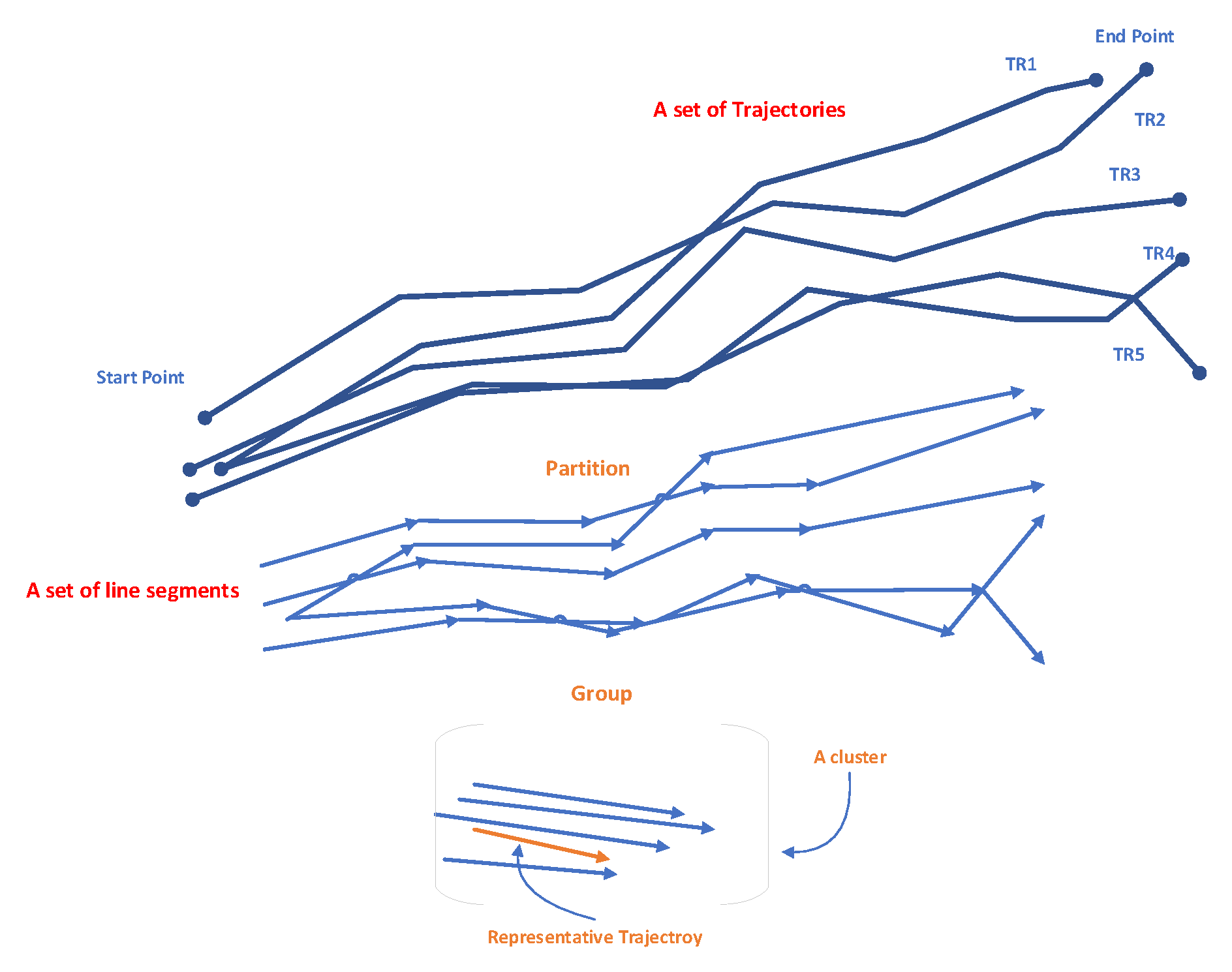 Algorithms 12 00266 g008
