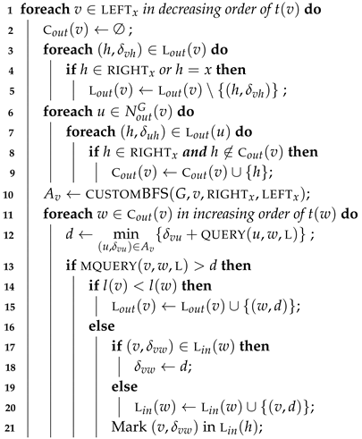 Algorithms 13 00002 i009