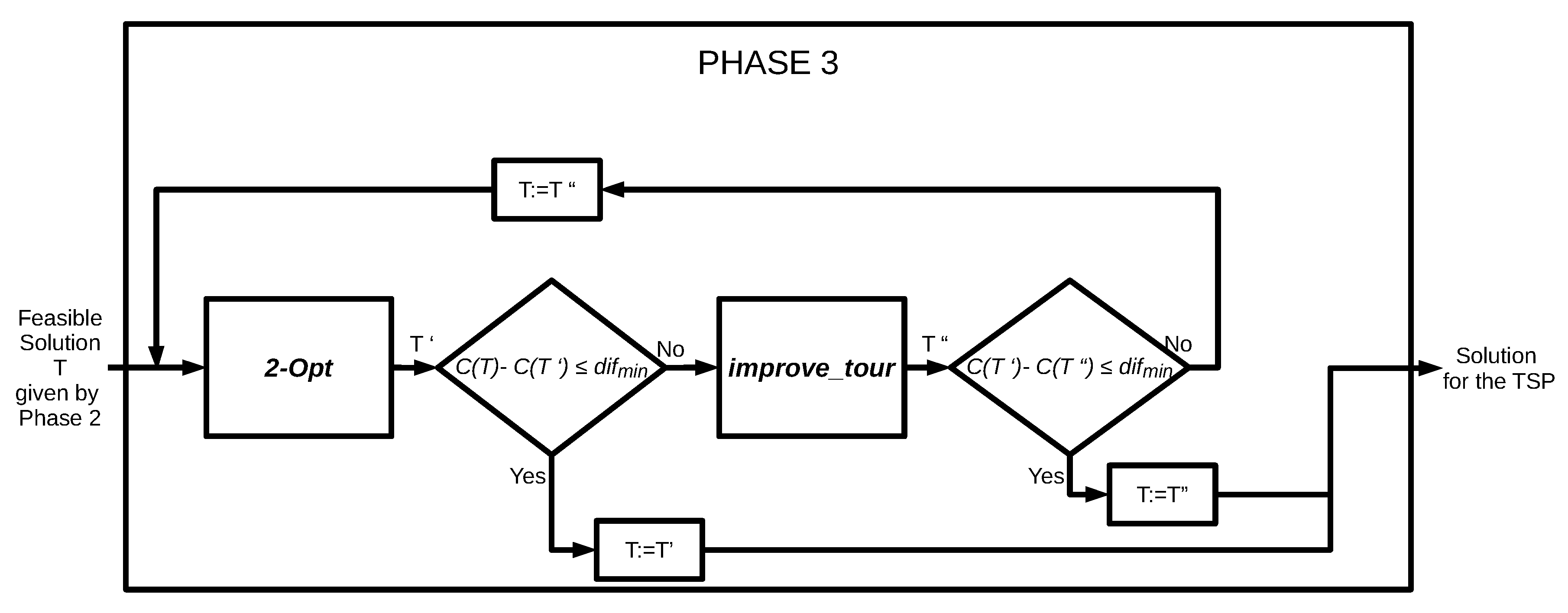 Algorithms 13 00005 g009 Algorithms 13 00005 g009