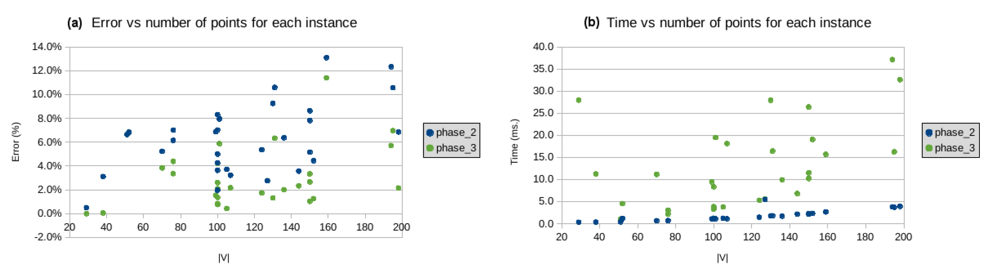 Algorithms 13 00005 g012 Algorithms 13 00005 g012