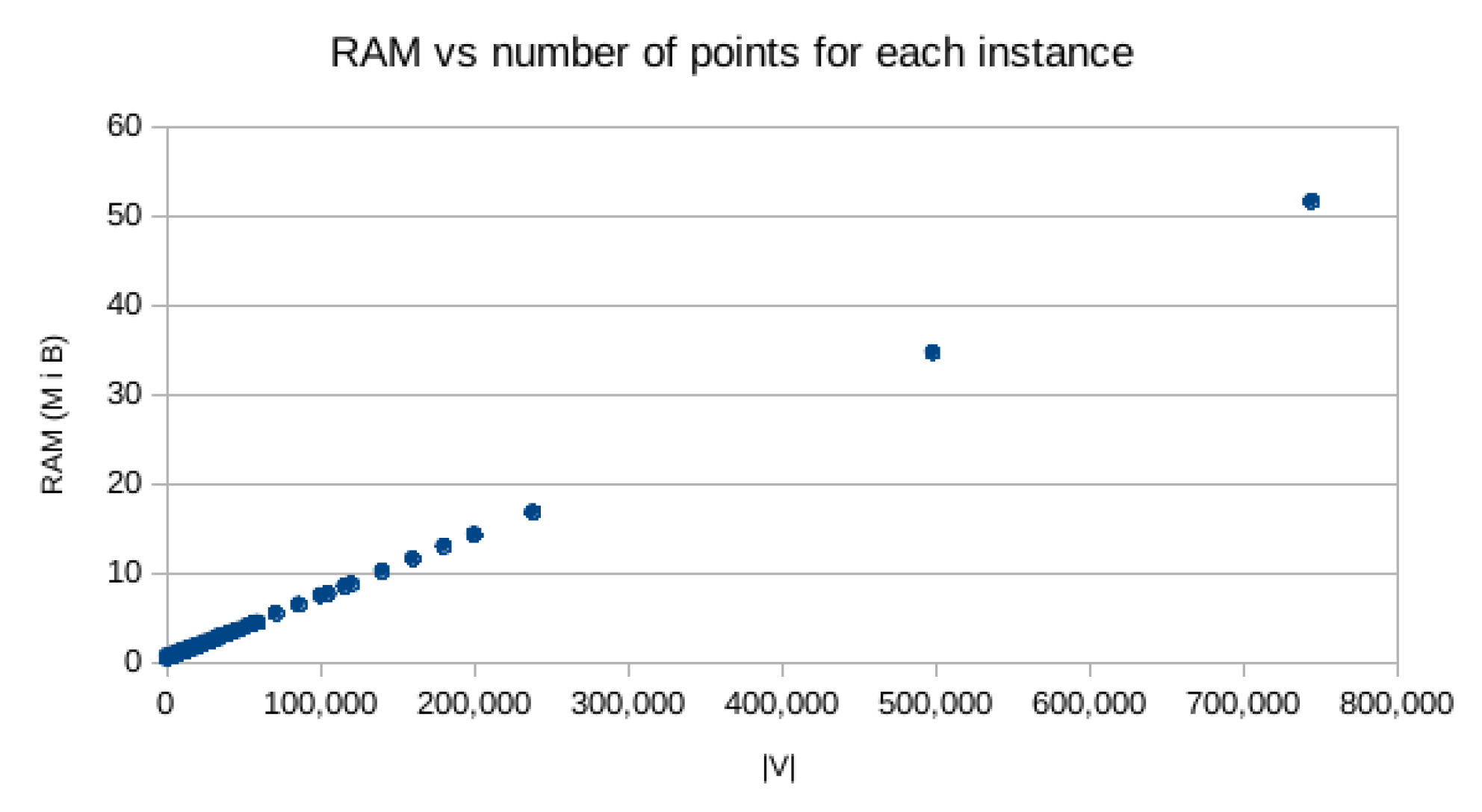 Algorithms 13 00005 g015 Algorithms 13 00005 g015