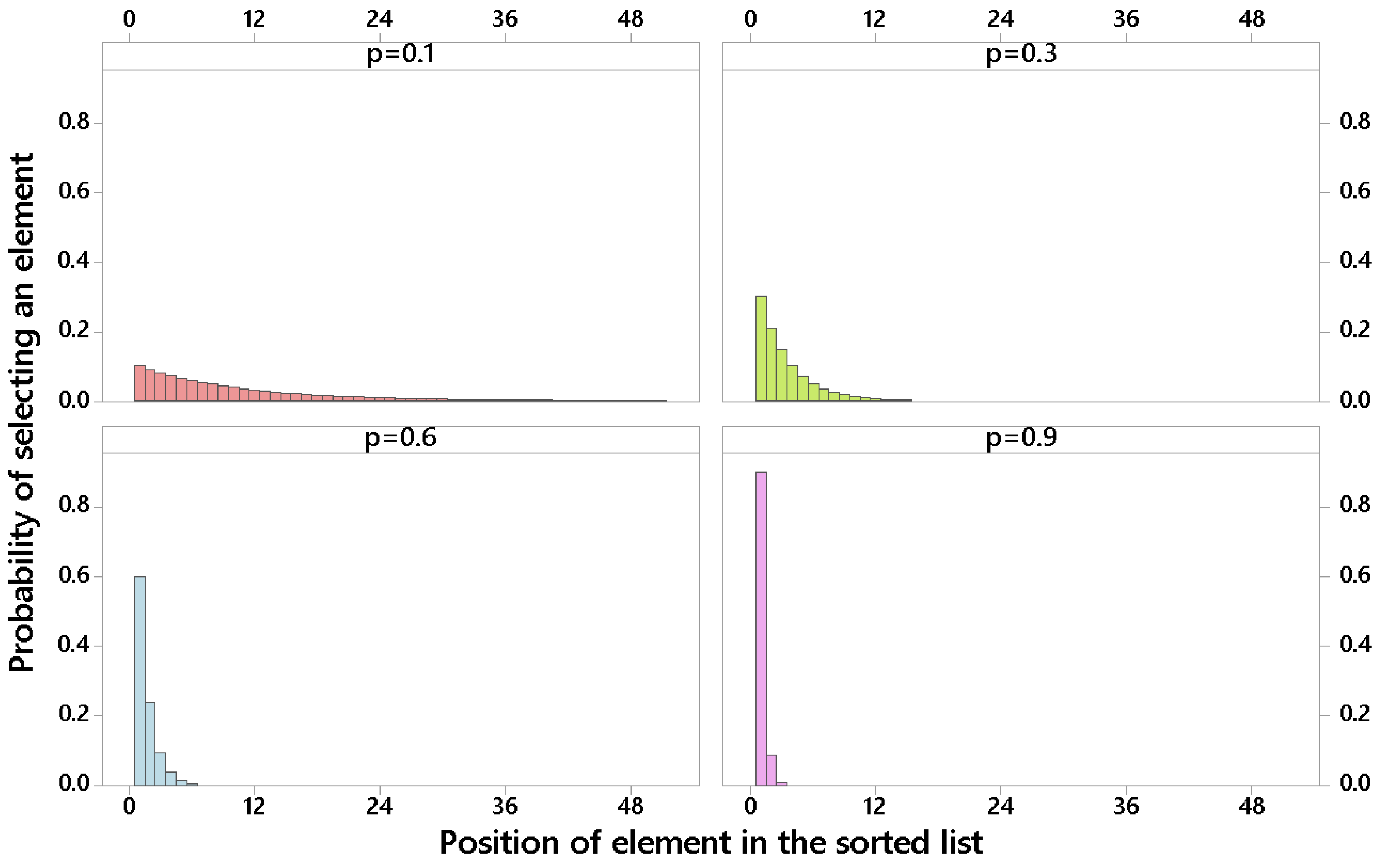 Algorithms 13 00008 g003
