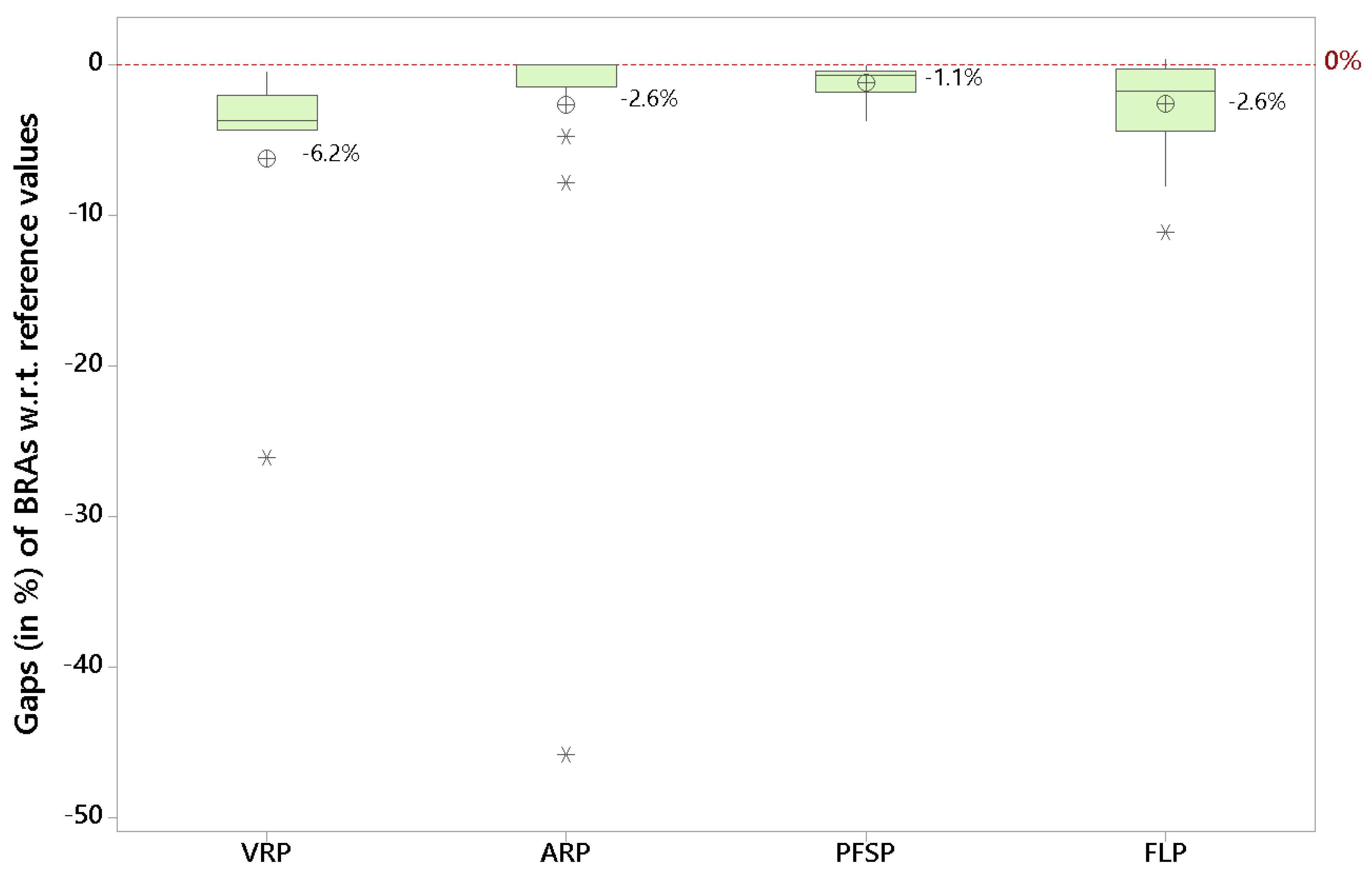 Algorithms 13 00008 g004