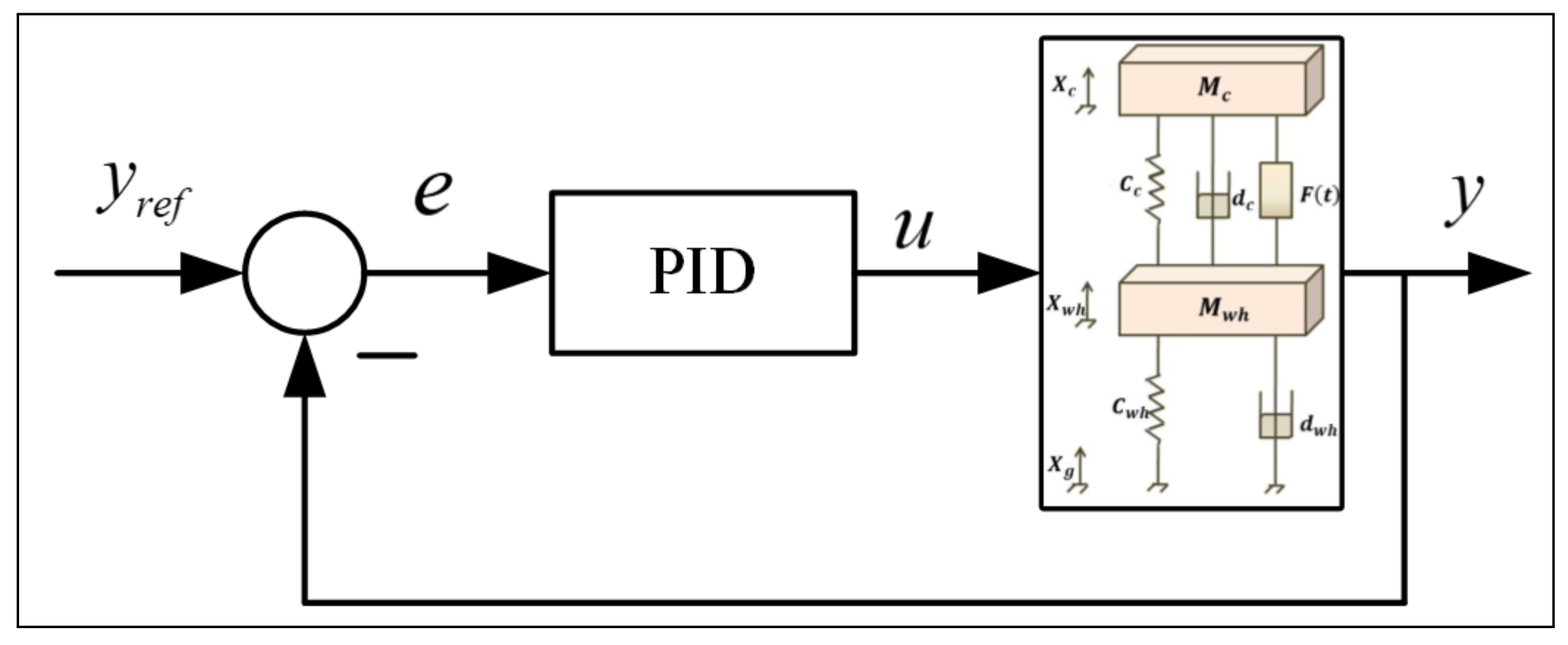 Algorithms 13 00010 g003 Algorithms 13 00010 g003