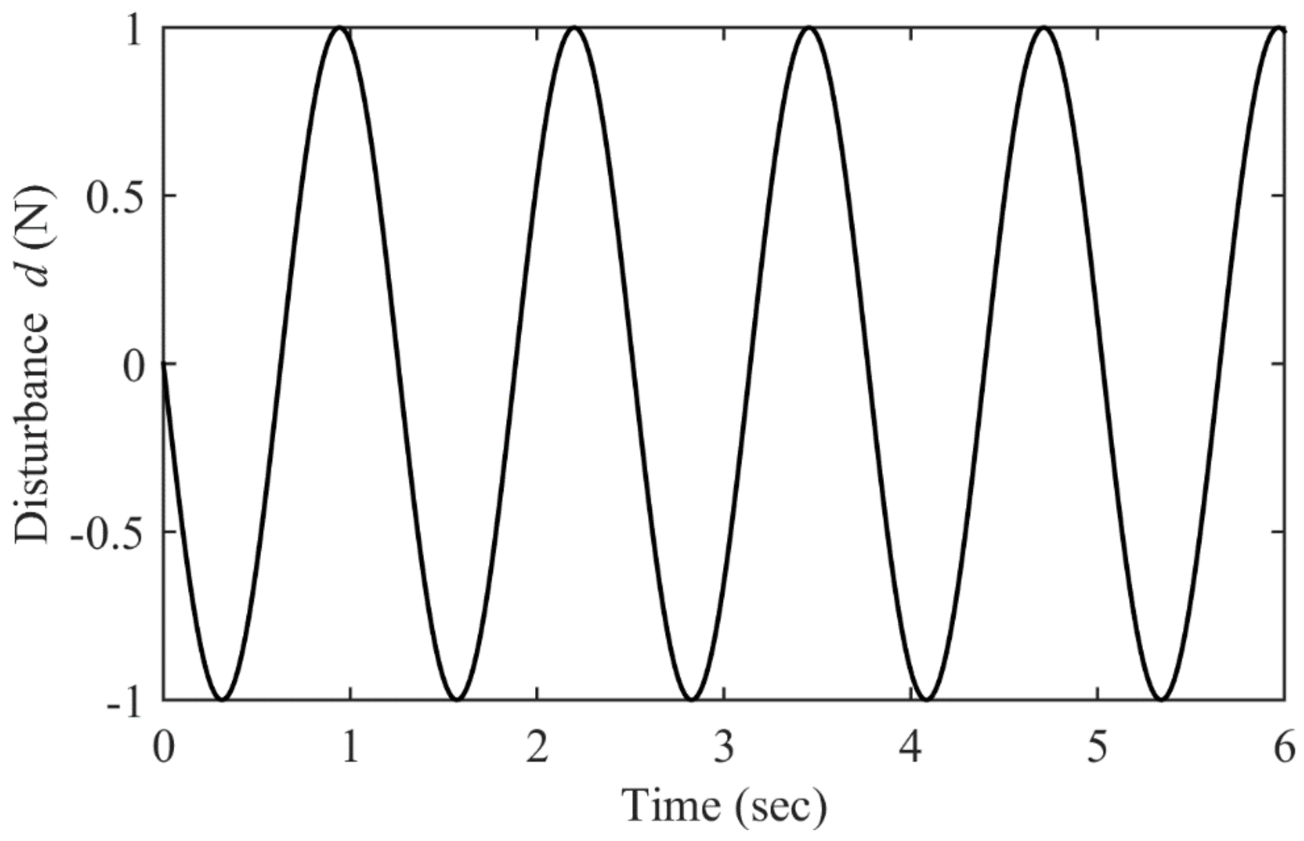 Algorithms 13 00010 g005 Algorithms 13 00010 g005