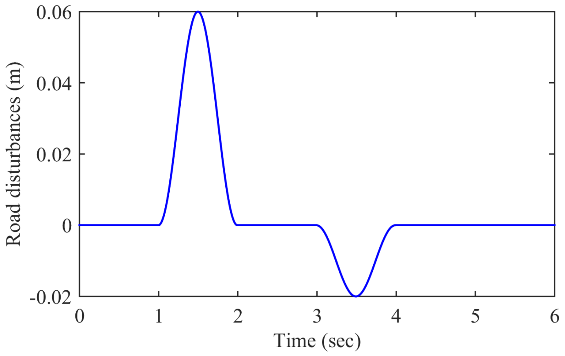 Algorithms 13 00010 g006 Algorithms 13 00010 g006