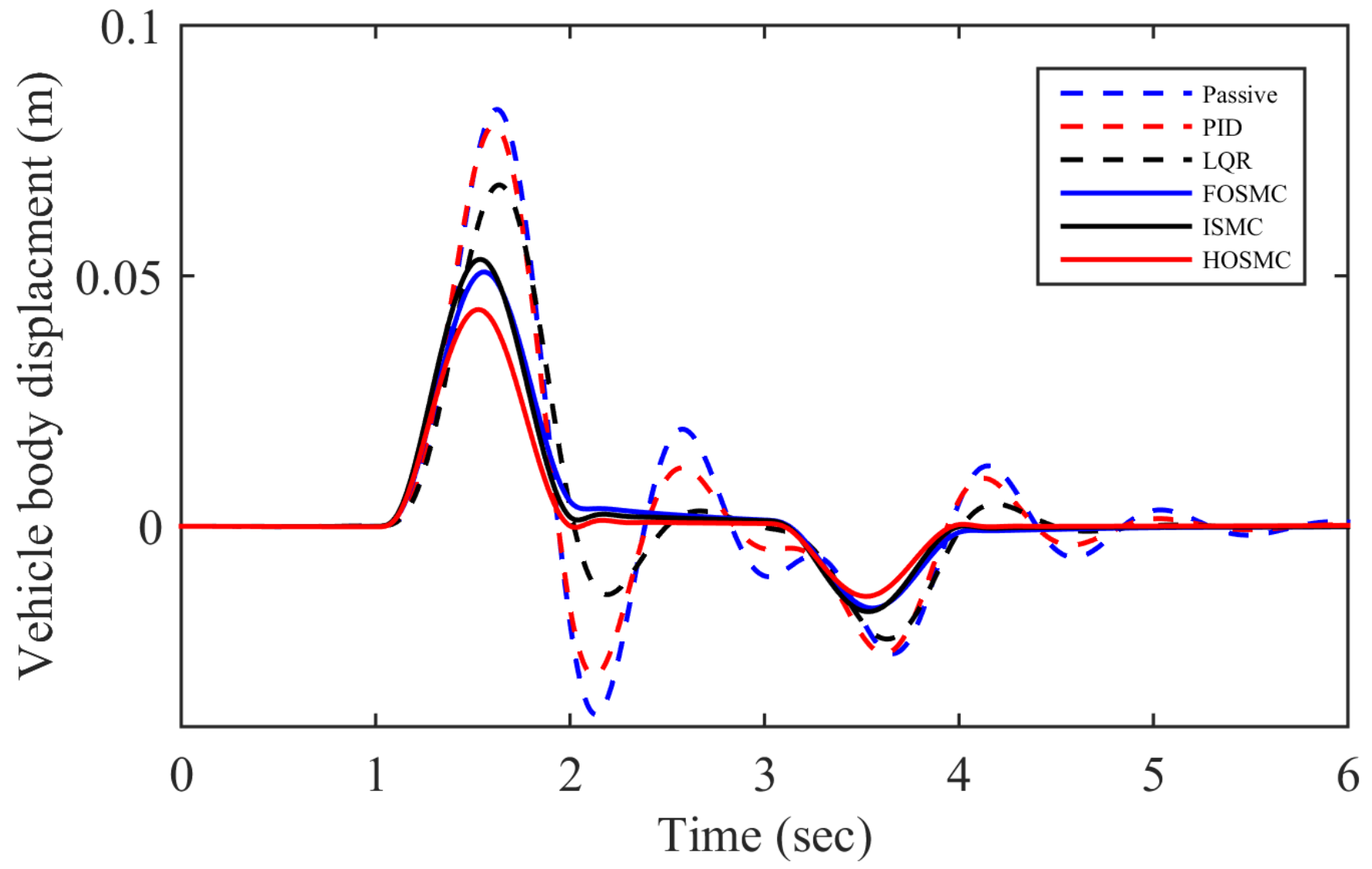 Algorithms 13 00010 g007 Algorithms 13 00010 g007
