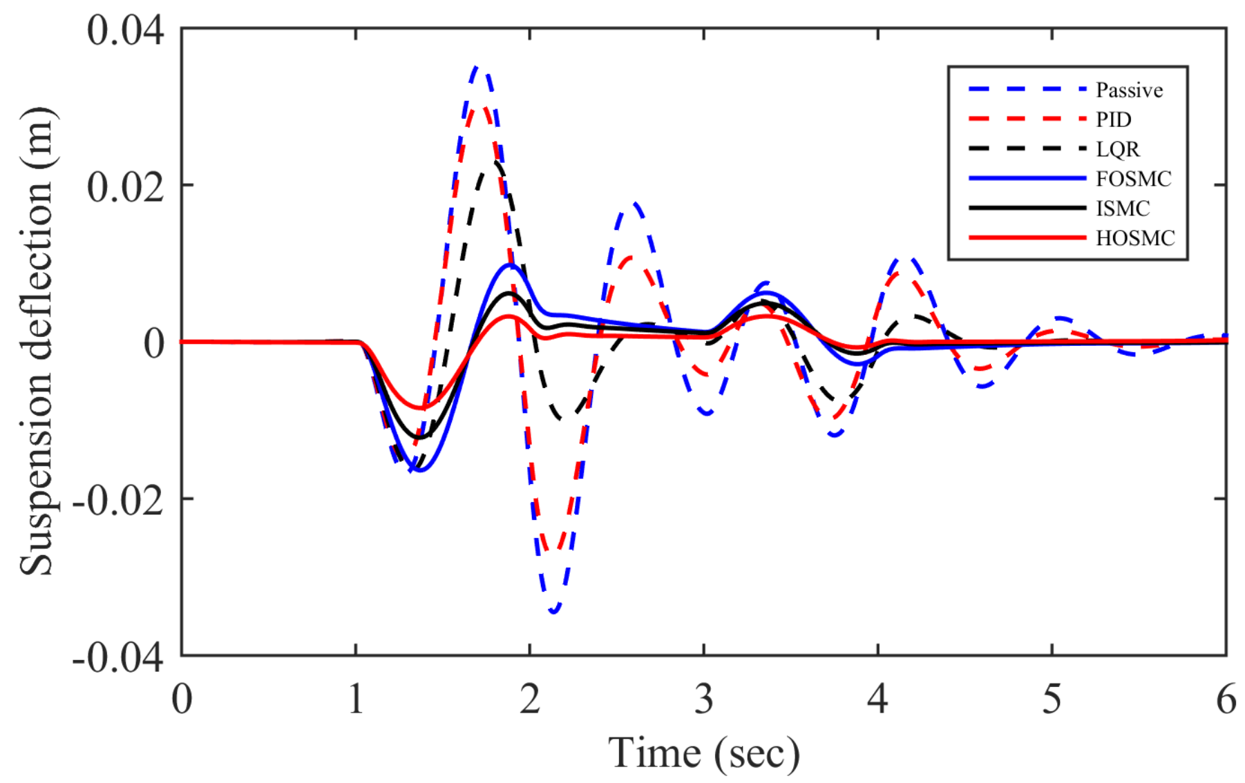 Algorithms 13 00010 g008 Algorithms 13 00010 g008