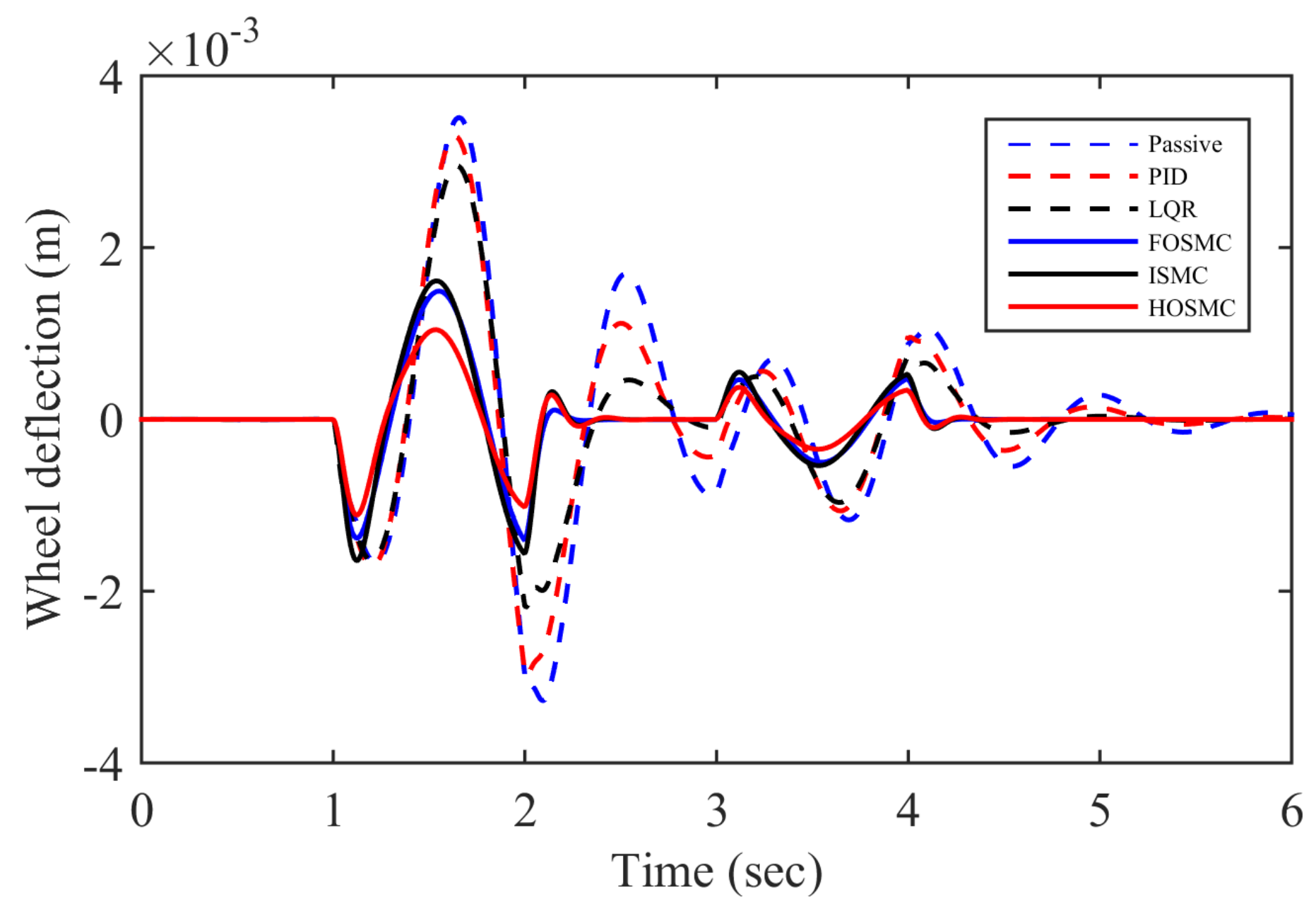Algorithms 13 00010 g009 Algorithms 13 00010 g009