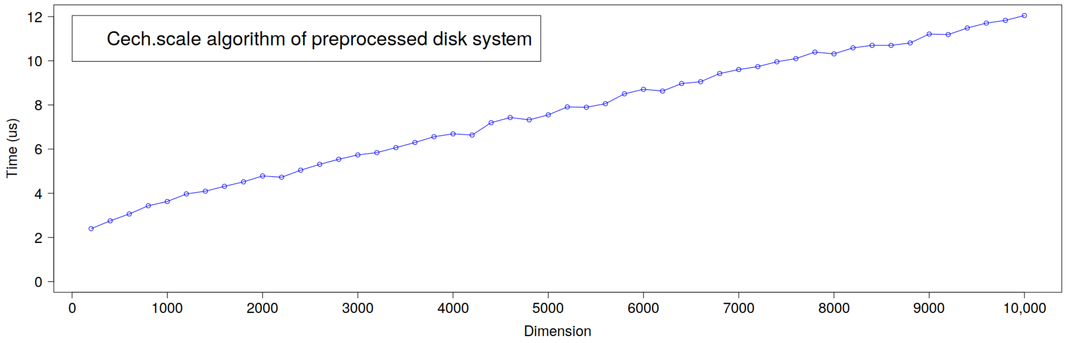 Algorithms 13 00011 g010