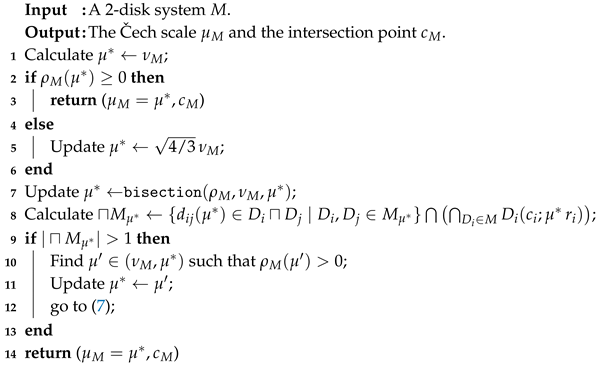 Algorithms 13 00011 i002 Algorithms 13 00011 i002