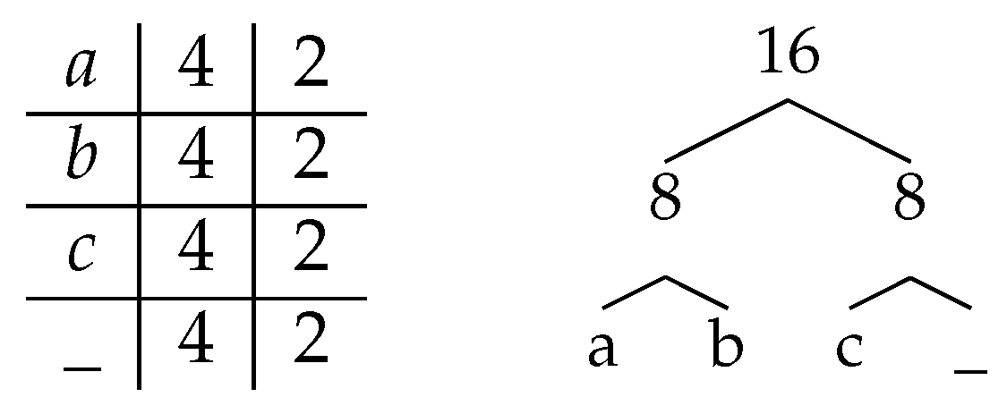 Algorithms 13 00012 g001 Algorithms 13 00012 g001