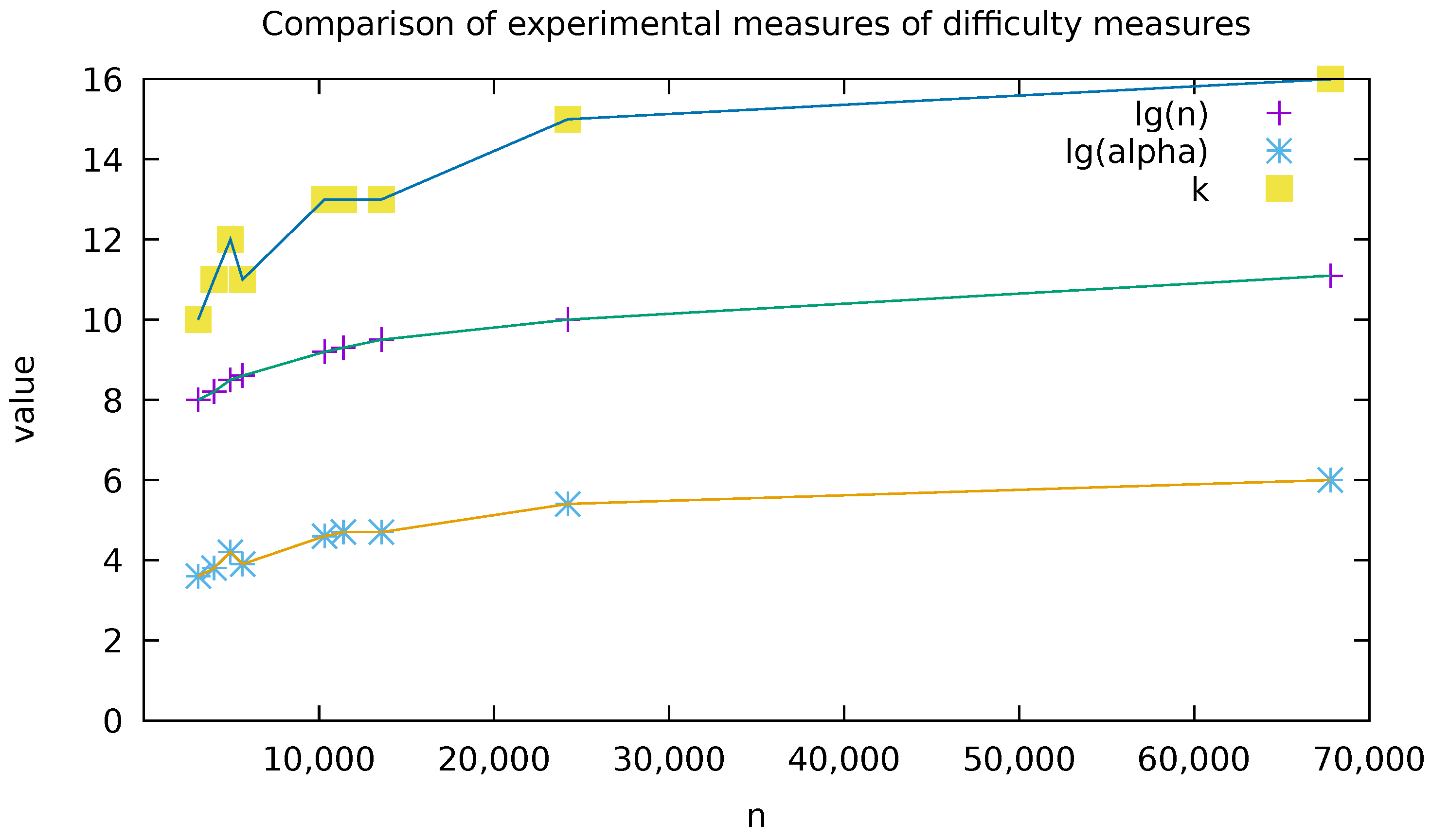 Algorithms 13 00012 g003 Algorithms 13 00012 g003