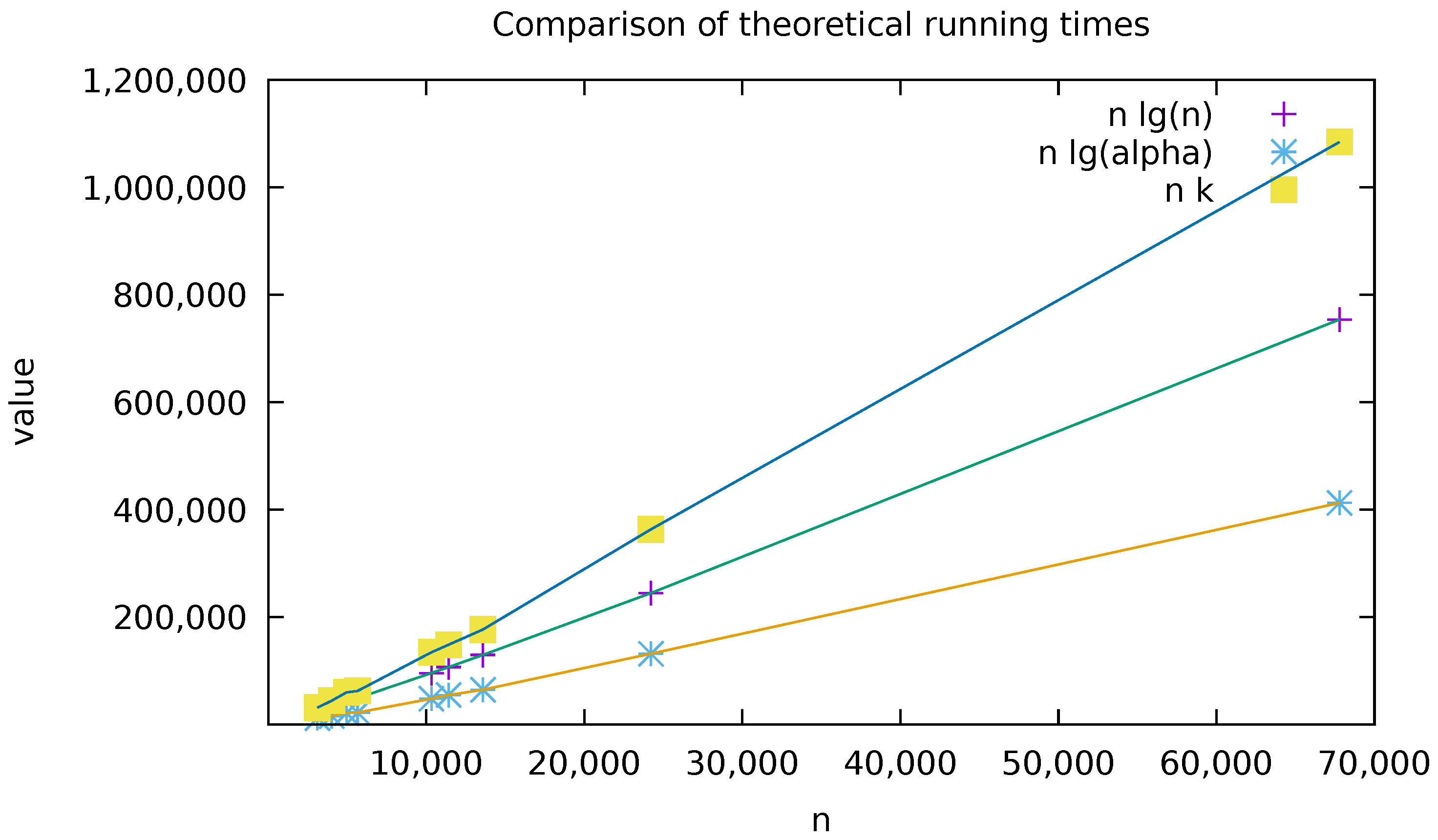 Algorithms 13 00012 g004 Algorithms 13 00012 g004
