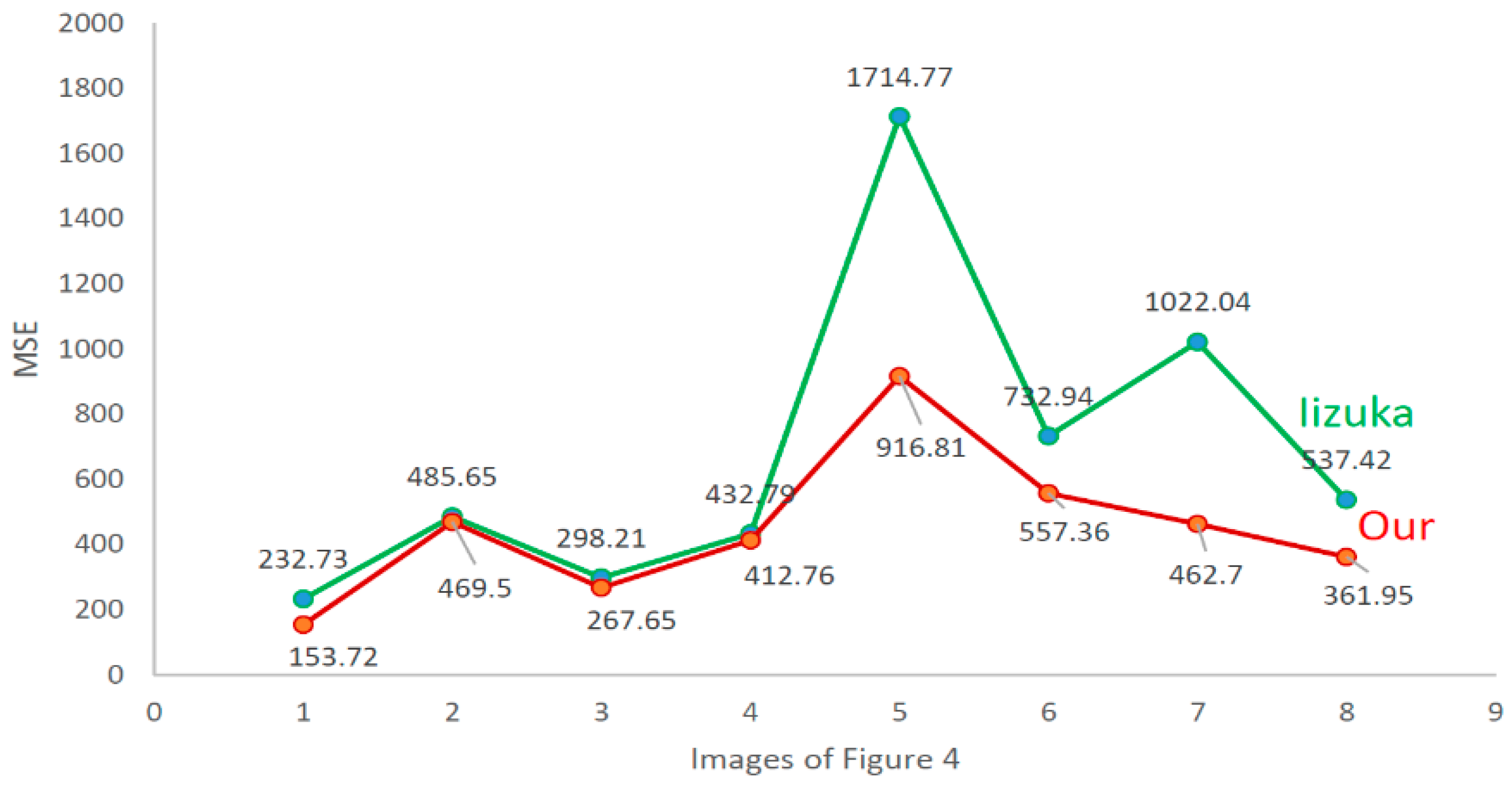 Algorithms 13 00014 g005