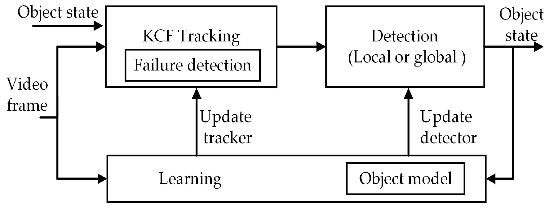 Algorithms 13 00015 g002